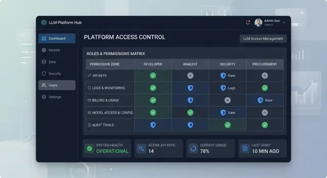 Роли и доступы в LLM-платформе: минимальный набор прав