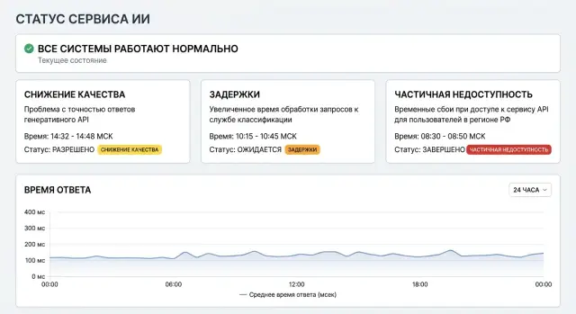 Статус-страница при сбое LLM: шаблоны сообщений и обновлений