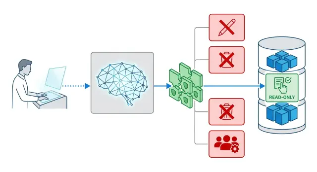 Доступ LLM к SQL: где проходит граница безопасных запросов
